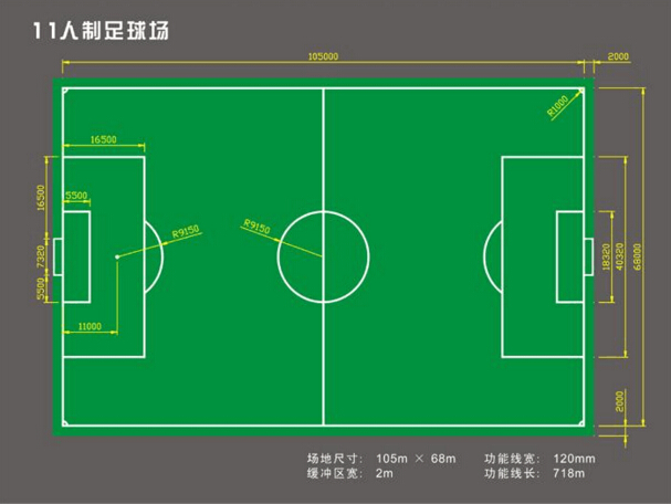 五人制足球场尺寸